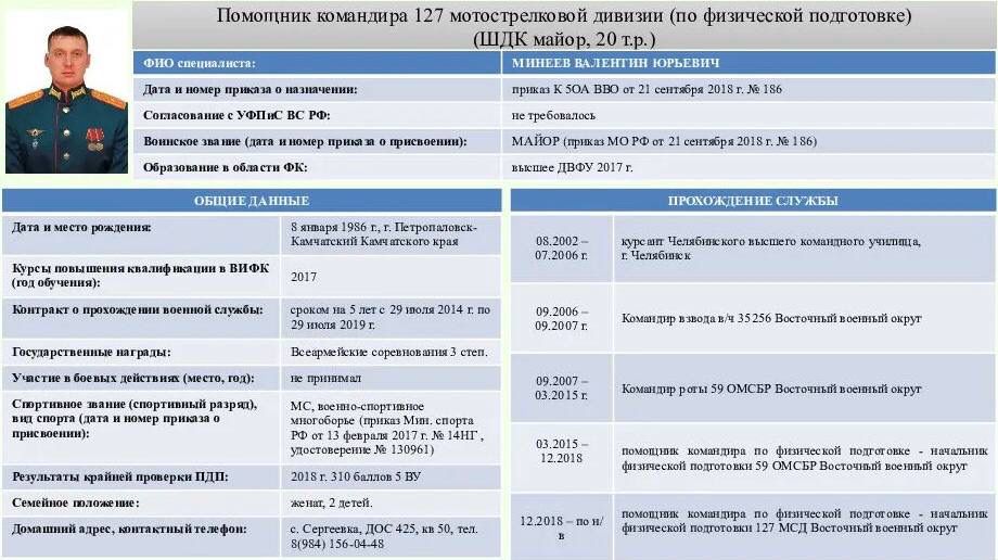 Проверить мсд. Должность звание фамилия инициалы. Командующие 127 мсд.